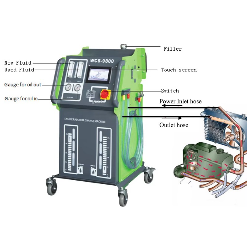 Machine de rinçage automatique - Coolant Flush Machine avis et prix